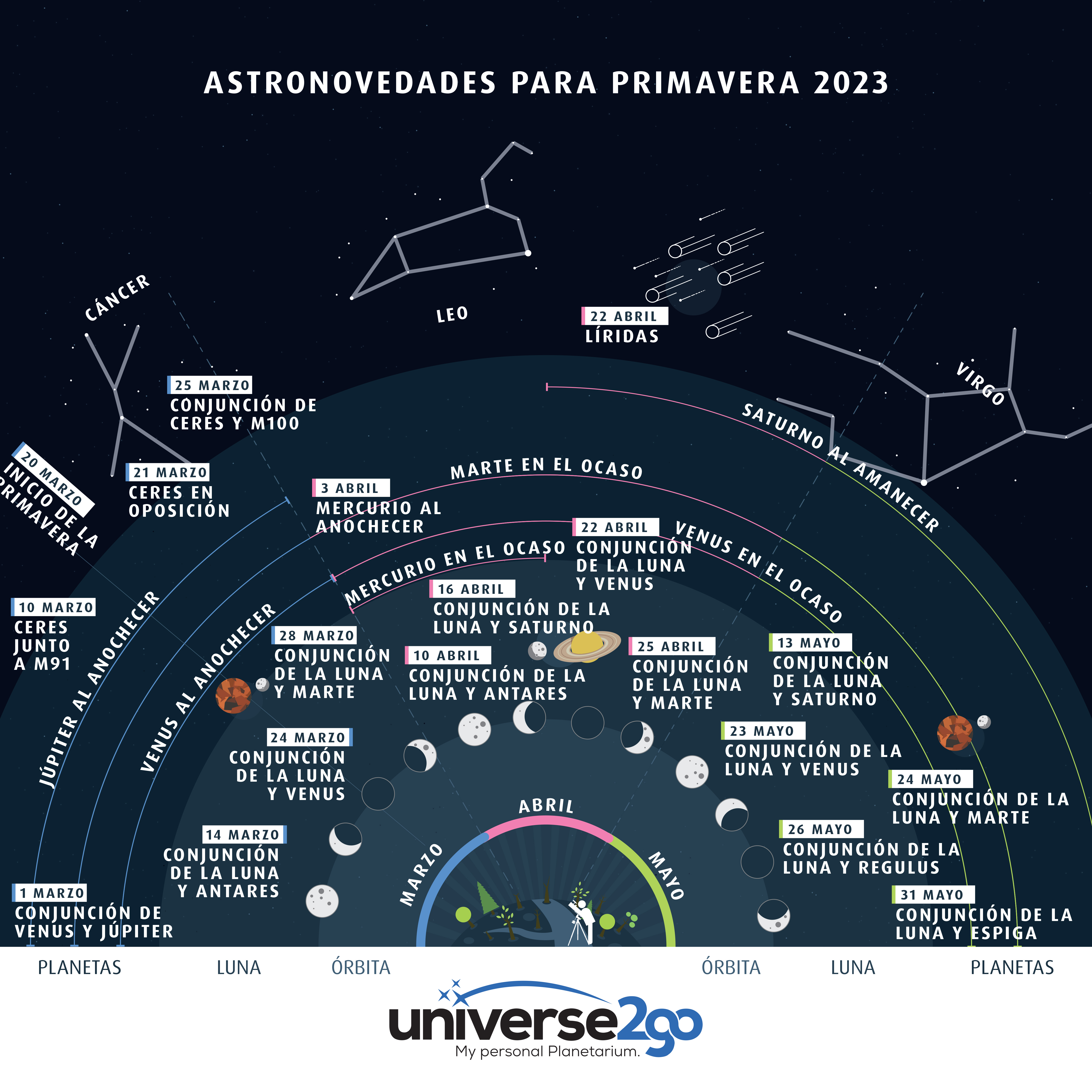 ES Astrohighlights Frühling 2023 Infografik Final